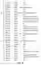 Fig. 17 - Nucleotide and amino acid sequences relating to respiratory diseases and obesity