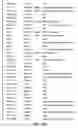 Fig. 20 - Nucleotide and amino acid sequences relating to respiratory diseases and obesity