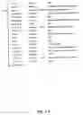 Fig. 21 - Nucleotide and amino acid sequences relating to respiratory diseases and obesity
