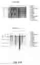 Fig. 51 - Nucleotide and amino acid sequences relating to respiratory diseases and obesity