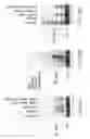 Fig. 83 - Methods to identify compounds useful for the treatment of proliferative and differentiative disorders