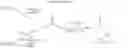Fig. 445 - Benzofuran derivatives useful for treating hyper-proliferative disorders