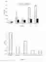 Fig. 06 - Therapeutic compositions