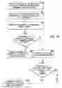 Fig. 10 - System and method for use in connection with an annuity