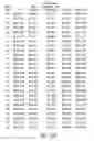 Fig. 12 - System and method for use in connection with an annuity