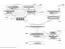 Fig. 01 - Method and apparatus to support application and network awareness of collaborative applications using multi-attribute clustering