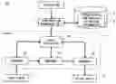Fig. 01 - Data processing system and component management method