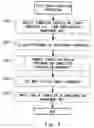 Fig. 04 - Data processing system and component management method