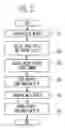 Fig. 03 - Apparatus and method for checking PC security