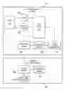 Fig. 01 - User management of authentication tokens