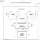 Fig. 02 - Termination of secure execution mode in a microprocessor providing for execution of secure code