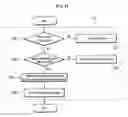 Fig. 06 - Card Authorization Terminal System and a Card Management Method Using the Same