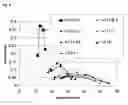 Fig. 09 - Methods for increasing shoot-to-root ratio, seed production and resistance to diseases