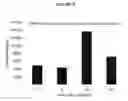 Fig. 09 - Methods For Improving Plant Growth