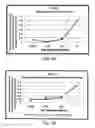 Fig. 08 - Isolated polypeptides, polynucleotides encoding same, transgenic plants expressing same and methods of using same