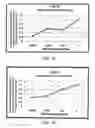 Fig. 09 - Isolated polypeptides, polynucleotides encoding same, transgenic plants expressing same and methods of using same