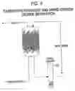 Fig. 11 - Removal of carbon dioxide from air