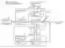 Fig. 01 - Signal waveform generating circuit and method