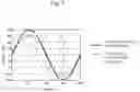 Fig. 06 - Signal waveform generating circuit and method