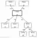 Fig. 01 - Network views for a multi display network supporting CEC
