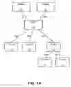 Fig. 02 - Network views for a multi display network supporting CEC