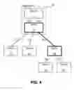 Fig. 06 - Network views for a multi display network supporting CEC