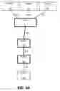 Fig. 07 - Network views for a multi display network supporting CEC