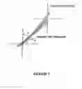 Fig. 02 - Method and apparatus for determining liquid crystal cell parameters from full mueller matrix measurements