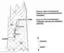 Fig. 01 - Casing with channel discontinuity that resists capillary action