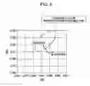 Fig. 06 - Display apparatus