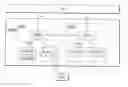 Fig. 01 - Method of executing handover between heterogeneous networks and method of supporting the same