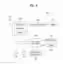 Fig. 07 - Method of executing handover between heterogeneous networks and method of supporting the same