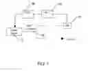Fig. 08 - Electronically phase-locked laser systems
