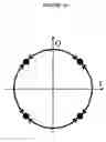 Fig. 05 - Rotation Direction Control for Phase Modulation