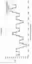 Fig. 11 - Rotation Direction Control for Phase Modulation