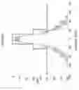 Fig. 25 - Rotation Direction Control for Phase Modulation