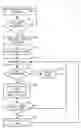 Fig. 01 - Forced answer communications