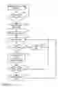 Fig. 02 - Forced answer communications