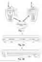 Fig. 02 - Setting up a communication session within a wireless communications system