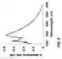 Fig. 09 - UV protective coatings