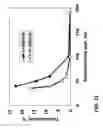 Fig. 12 - UV protective coatings