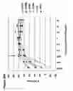 Fig. 167 - Methods of treatment utilizing binding proteins of the interleukin-21 receptor