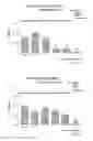 Fig. 320 - OXYNTOMODULIN ANALOGUES AND THEIR EFFECTS ON FEEDING BEHAVIOUR