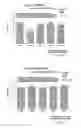 Fig. 366 - OXYNTOMODULIN ANALOGUES AND THEIR EFFECTS ON FEEDING BEHAVIOUR