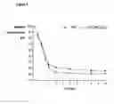 Fig. 02 - Non-Viral Vector System For The Delivery Of Nucleic Acid Into The Lung