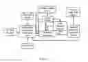 Fig. 02 - Wax dispersion formulations, method of producing same, and uses
