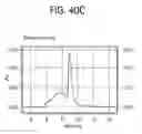 Fig. 72 - DNA encoding chimeric toxin peptide fusion proteins and vectors and mammalian cells for recombinant expression