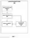 Fig. 08 - Electrode lead integrity reports