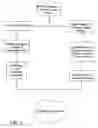 Fig. 08 - Emergency frequency load shedding scheme