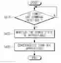 Fig. 01 - Control device and method thereof